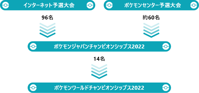 ポケモン Go の世界大会に出場しよう ポケモン Go 公式サイト