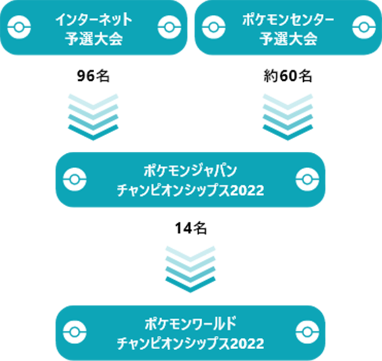 ポケモン Go の世界大会に出場しよう ポケモン Go 公式サイト