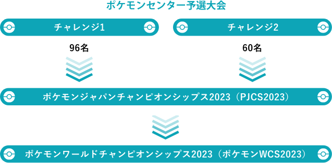 ポケモンセンター予選大会