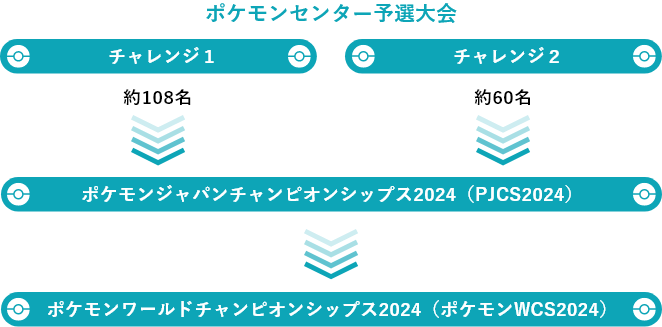 ポケモンセンター予選大会