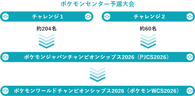 ポケモンセンター予選大会