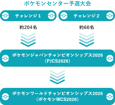 ポケモンセンター予選大会